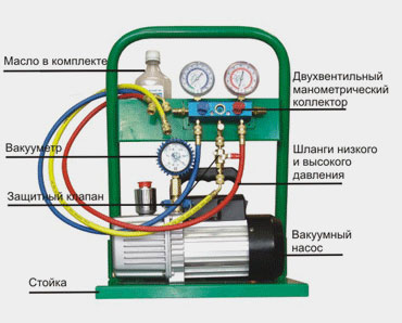 Какое необходимо оборудование для заправки кондиционеров своими руками -