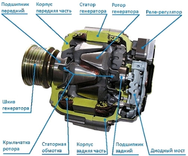 Как разобрать генератор ВАЗ-2110 своими руками: инструкция с видео